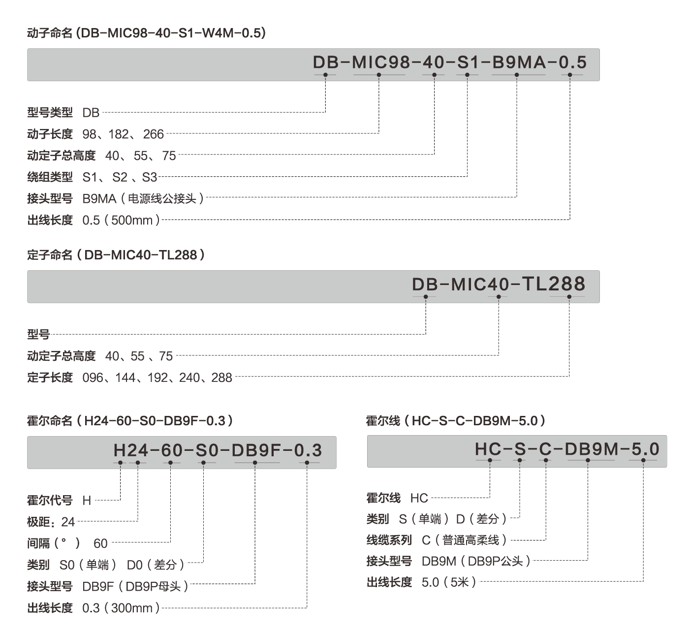 线马网站后台产品上传标准_画板 7.png