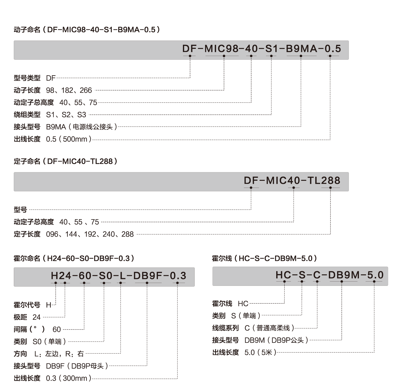 线马网站后台产品上传标准_画板 3.png