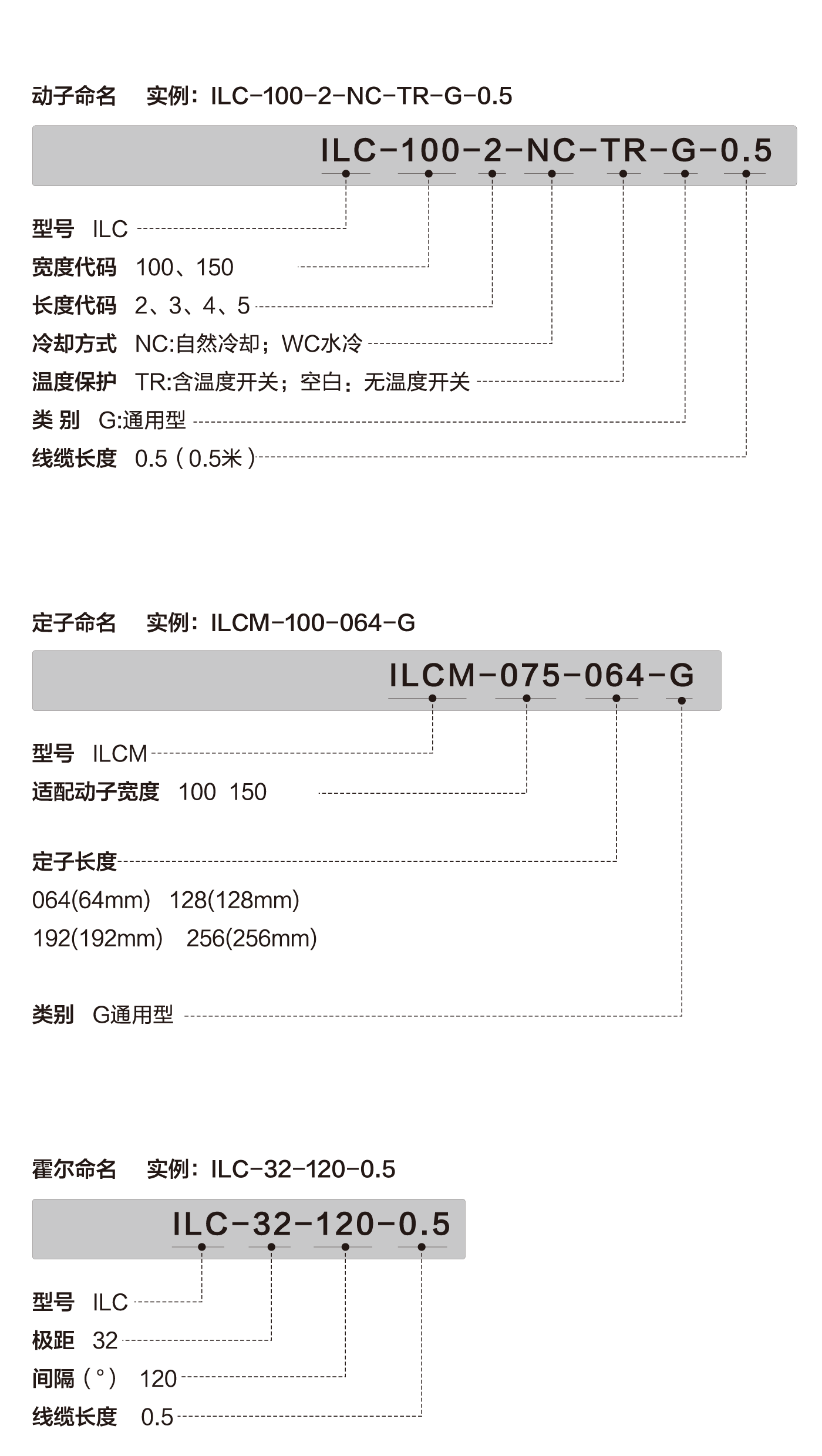 线马网站后台产品上传标准_画板 1.png