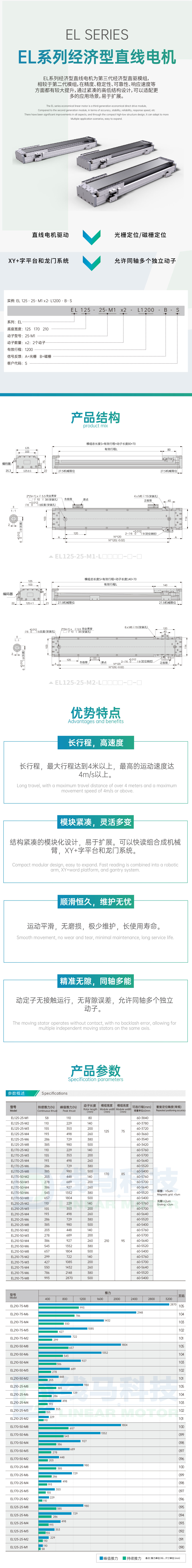 EL经济型直线电机（最新）(1)_画板 1.jpg